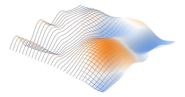 A 3D surface that starts on the left as parallel sine-wave curves and, as more waves are added, fills in as the smooth fluid swirl the model predicts on the right